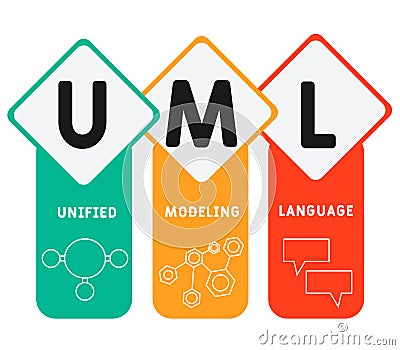 UML - Unified Modeling Language. acronym business concept. Vector Illustration