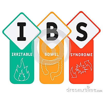 IBS - Irritable Bowel Syndrome acronym, medical concept background. Vector Illustration