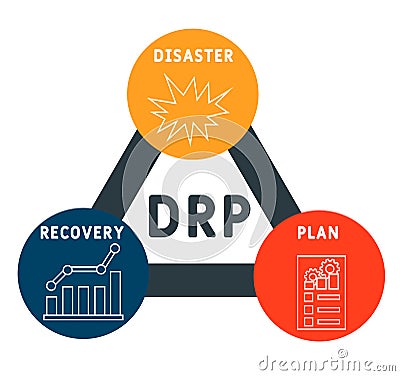 DRP - Disaster Recovery Plan business concept background. Vector Illustration