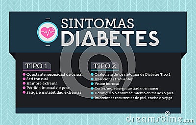 Sintomas Diabetes, Symptoms of Diabetes spanish text Vector Illustration