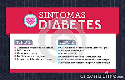 Sintomas Diabetes, Symptoms of Diabetes spanish text Vector Illustration