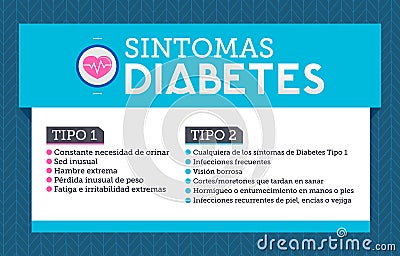 Sintomas Diabetes, Symptoms of Diabetes spanish text Vector Illustration