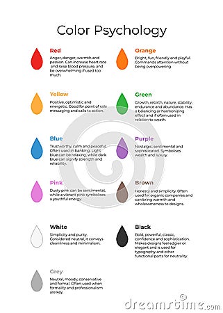 Webcolor psychology. poster. information about colors Stock Photo