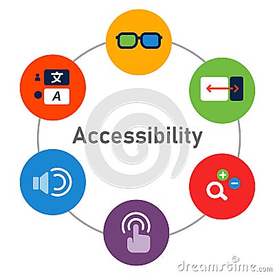 Web Content Accessibility Guidelines WCAG for impaired disable people accessing consume information technology Vector Illustration