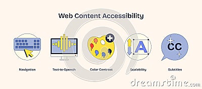 Web Content Accessibility icons include keyboard, monitor, color palette. Neubrutalism... Vector Illustration