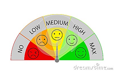 Creative vector illustration of meter customer satisfaction rating. Set five faces scale - smile neutral sad - isolated vector ill Vector Illustration