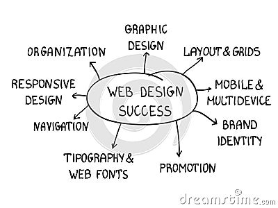 Web design success Vector Illustration