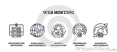Web hosting icons outline the key aspects of hosting, server, ... Vector Illustration
