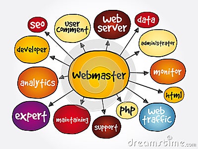 Webmaster mind map, concept for presentations and reports Stock Photo