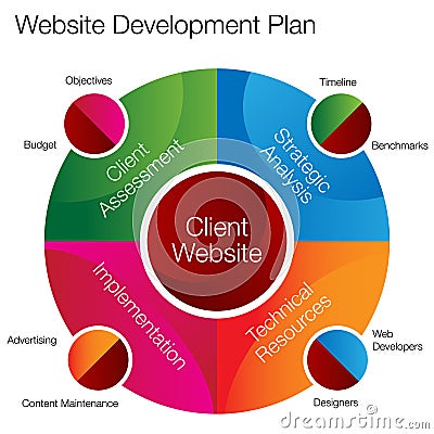 Website Development Chart Vector Illustration