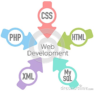Website Development PHP HTML Arrows Vector Illustration