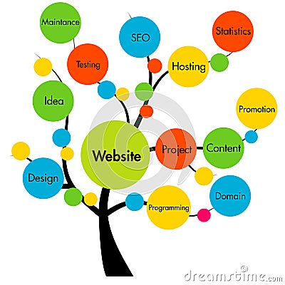 Website development tree Stock Photo