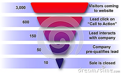 Website sales funnel Stock Photo