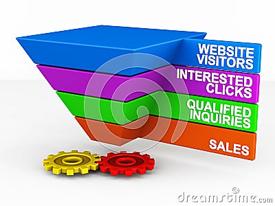 Website sales funnel Stock Photo