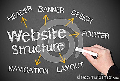 Website structure concept Stock Photo