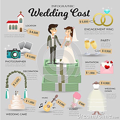 Wedding cost infographic.Vector information. Vector Illustration