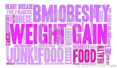 Weight Gain Word Cloud Vector Illustration