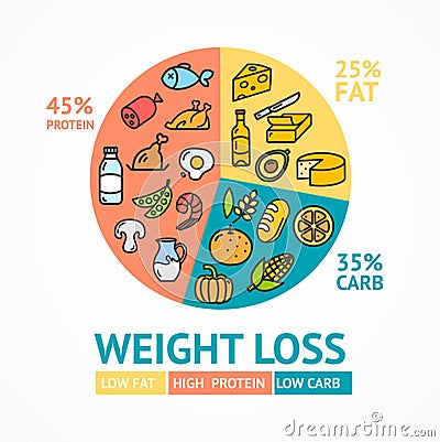 Weight Loss Diet Concept Card Poster Ad with Thin Line Icons. Vector Vector Illustration