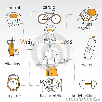 Weight loss. Vector Illustration