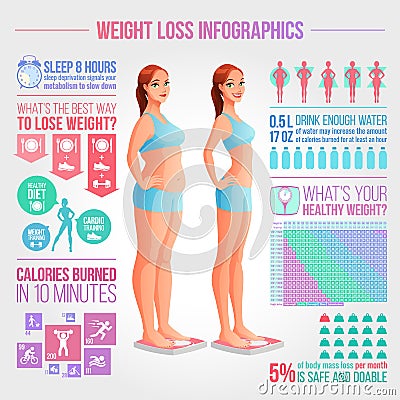 Before after weight loss illustration. Fitness and diet vector infographics. Vector Illustration