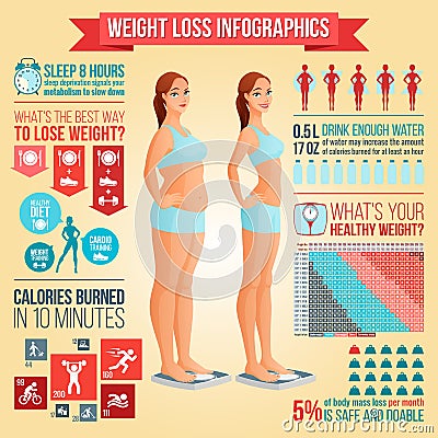 Before and after weight loss woman standing on scale. Weight loss tips, fitness and healthy diet vector infographics. Vector Illustration