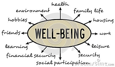 Well-being topics Stock Photo