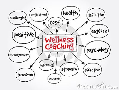 Wellness Coaching mind map, health concept for presentations and reports Stock Photo