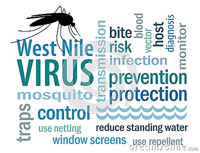 West Nile Virus Word Cloud Vector Illustration