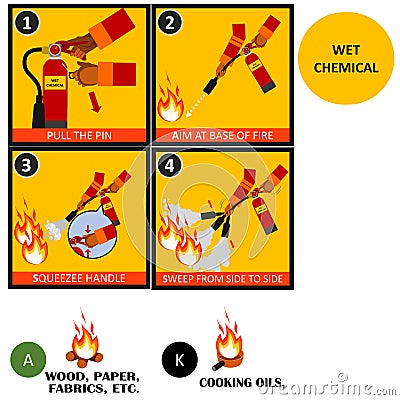 Wet chemical fire extinguisher instructions or manual and labels set. Fire Extinguisher Safety Guidelines . Vector Illustration