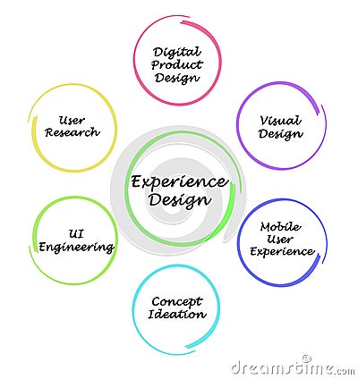 What affect Experience Design Stock Photo