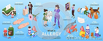 What Is Allergy Infographics Vector Illustration
