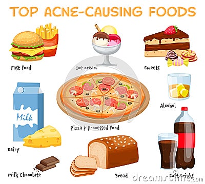 What causes acne. Acne-causing food. Vector illustration Vector Illustration