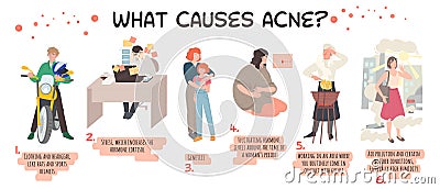 What causes acne. Landscape medical poster with useful information. Vector Illustration