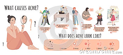 What causes acne. Landscape poster with useful information Vector Illustration