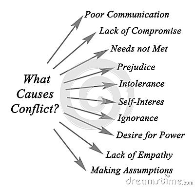 What Causes Conflict? Stock Photo