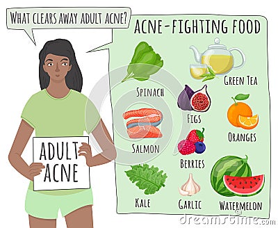 What clears away adult acne. Acne-fighting food. Vector Illustration