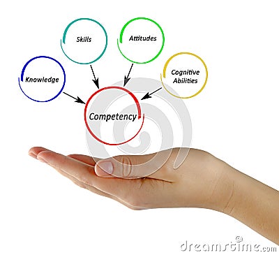 What control Competency Stock Photo