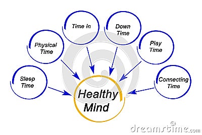 Healthy Mind Stock Photo