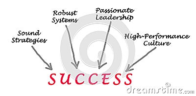 Diagram of success Stock Photo