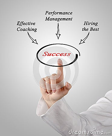 Diagram of Success Stock Photo