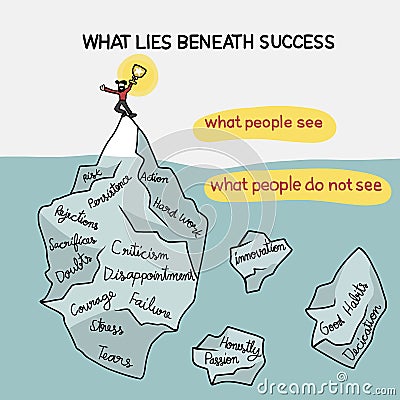 What lies beneath success iceberg theory illustration Vector Illustration