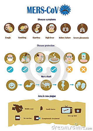 What is mers-cov Vector Illustration