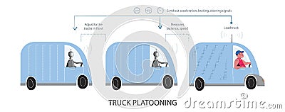 What is truck platooning vector scheme Vector Illustration