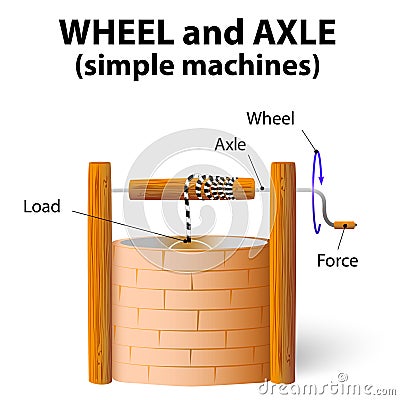 Wheel and axle Vector Illustration