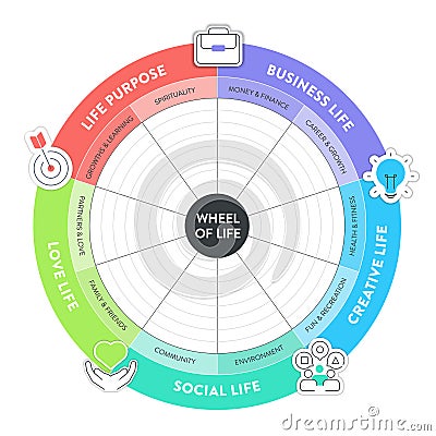 Wheel of life analysis diagram infographic with icon template has 8 steps such as social life, career, finance, family, Vector Illustration