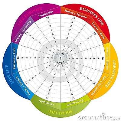 Wheel of Life - Diagram - Coaching Tool in Rainbow Colors Vector Illustration