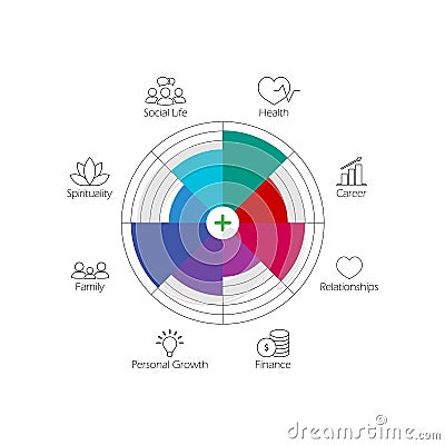 Wheel of life. Diagram icon. Coaching tool concept. Various spheres of life. Vector Vector Illustration