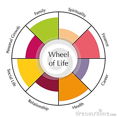 Wheel of life template diagram. Chart of coaching tool concept. Vector Vector Illustration