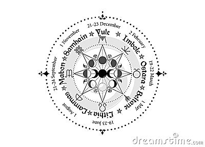 Wheel of the Year is an annual cycle of seasonal festivals. Wiccan calendar and holidays. Compass with triple moon Wicca pagan Vector Illustration