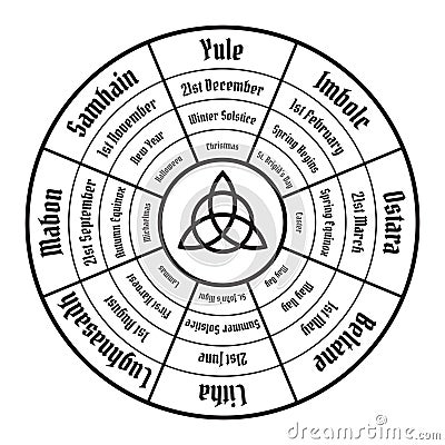 Wheel of the year diagram. Wiccan annual cycle Vector Illustration